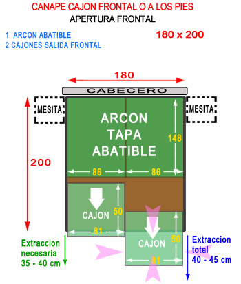 Plano o croquiscon medidas de un canapé cama de 180 por 200 con tapa abatible y cajones frontales
