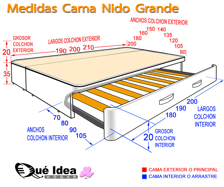 Medidas de una cama nido grande de muebles Qué Idea Hogar