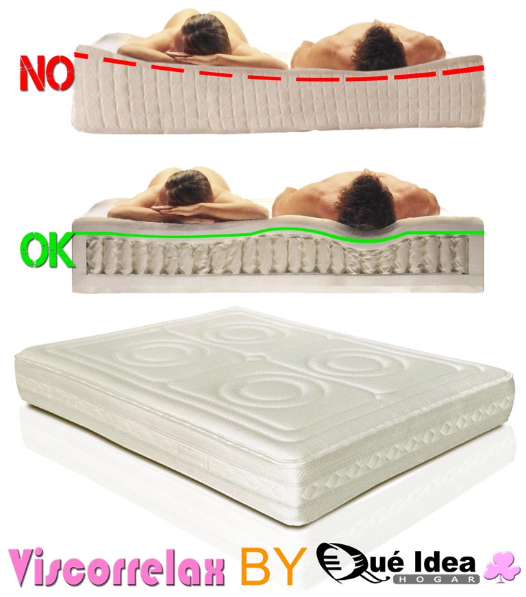 Refuerzo lateral del colcón viscorrelax de Que Idea Hogar