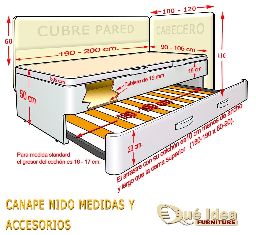medidas del canape nido