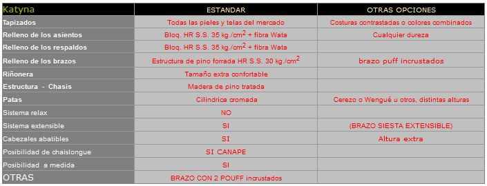 Propiedades y caracteristicas del sofá Katyna