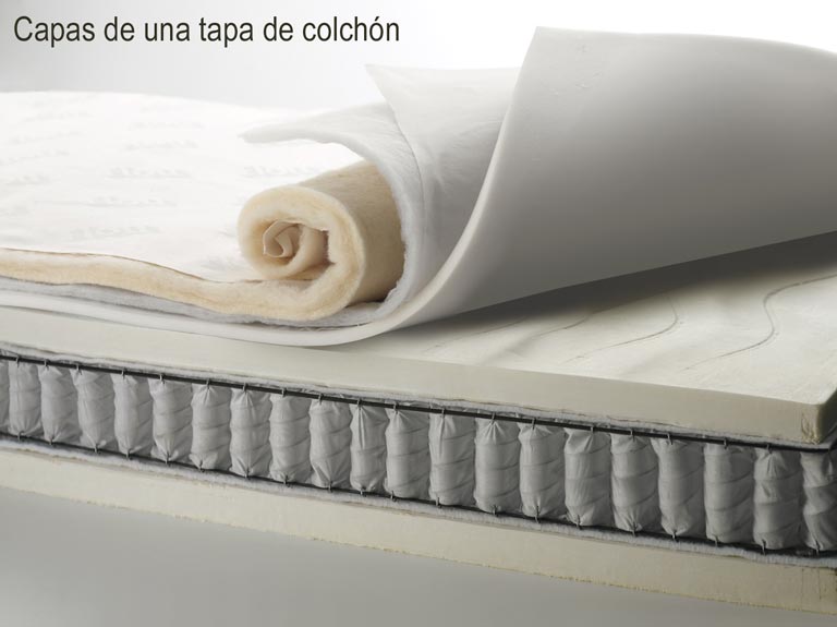 Capas que componen las tapas del colchón Viscorrelax