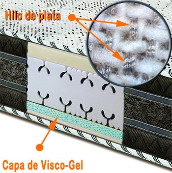 colchón de viscolastica viscomodo-flow detalles de composición