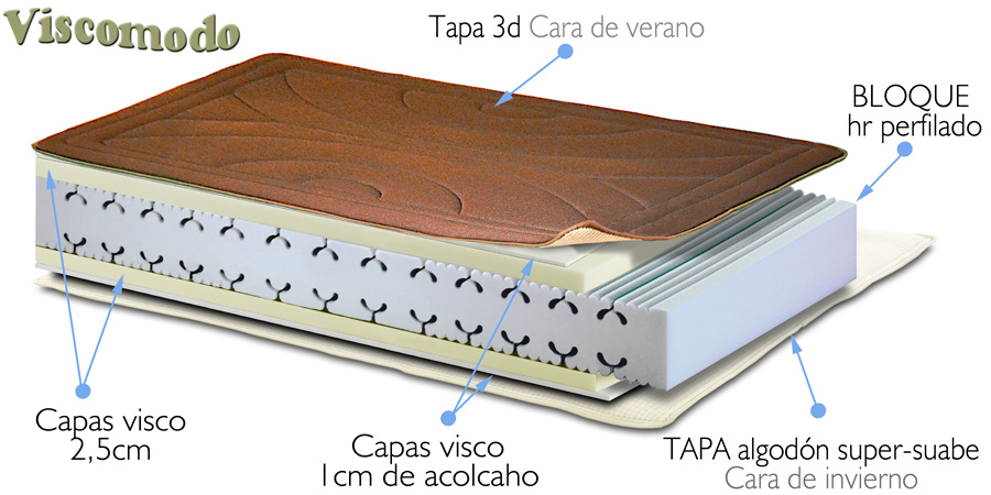 colchón de viscolastica viscomodo de dureza media